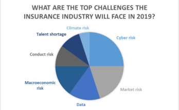 what are the challenges of insurance