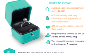 how do you insure a ring