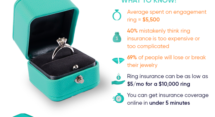 how do you insure a ring