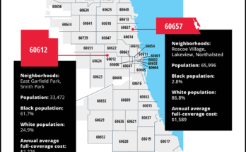 compare insurance rates by zip code