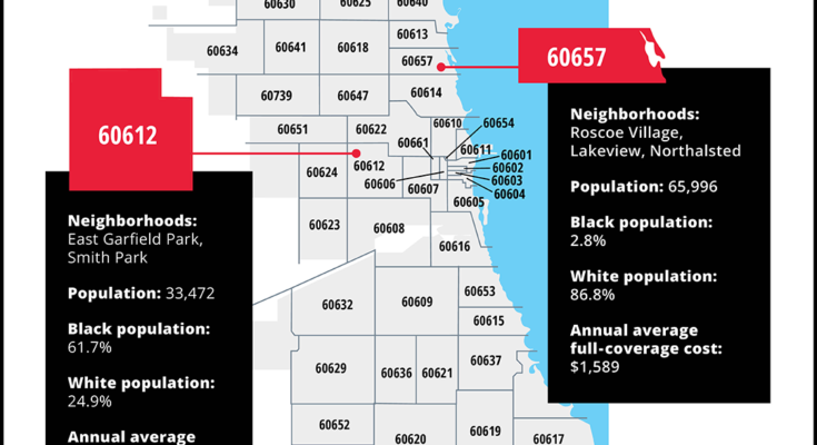 compare insurance rates by zip code